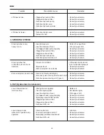 Preview for 61 page of Iseki SXG19H-UE Operation Manual