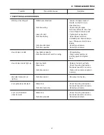 Preview for 62 page of Iseki SXG19H-UE Operation Manual