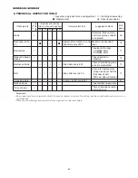 Preview for 81 page of Iseki SXG19H-UE Operation Manual