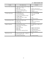 Preview for 84 page of Iseki SXG19H-UE Operation Manual