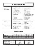 Preview for 94 page of Iseki SXG19H-UE Operation Manual