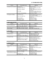 Preview for 64 page of Iseki SXG216 Operation Manual