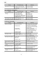 Preview for 65 page of Iseki SXG216 Operation Manual