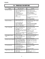 Preview for 81 page of Iseki SXG216 Operation Manual