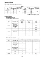 Preview for 105 page of Iseki TH4295 Operation Manual