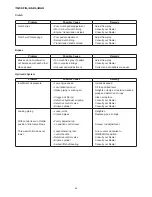 Preview for 87 page of Iseki TM3215 Operation Manual