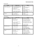 Preview for 88 page of Iseki TM3215 Operation Manual