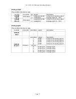 Предварительный просмотр 13 страницы Isel CAN-IO-16/16 Operating Instruction