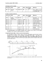 Предварительный просмотр 95 страницы Isel IMD1 Manual