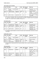 Предварительный просмотр 100 страницы Isel IMD1 Manual