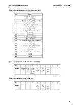 Предварительный просмотр 29 страницы Isel IMD20 Manual