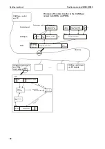 Предварительный просмотр 80 страницы Isel IMD20 Manual