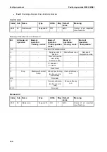 Предварительный просмотр 100 страницы Isel IMD20 Manual