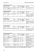 Предварительный просмотр 104 страницы Isel IMD20 Manual