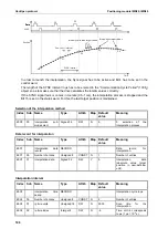 Предварительный просмотр 108 страницы Isel IMD20 Manual