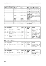 Предварительный просмотр 110 страницы Isel IMD20 Manual