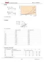 Preview for 28 page of Isel LES4 Assembly Instruction Manual