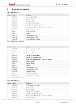 Preview for 66 page of Isel LES4 Assembly Instruction Manual