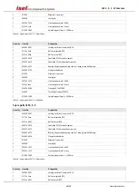 Preview for 67 page of Isel LES4 Assembly Instruction Manual