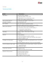 Preview for 12 page of Iseo ARIES User Manual