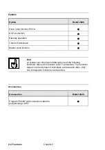 Preview for 15 page of Isgus Perfect 2020 Product Manual