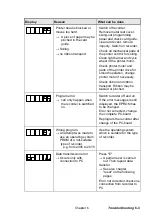 Preview for 107 page of Isgus Perfect 2020 Product Manual