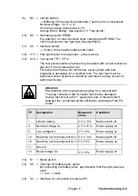 Preview for 113 page of Isgus Perfect 2020 Product Manual