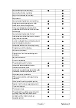 Preview for 17 page of Isgus PERFECT 2030 Operating Manual