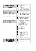 Предварительный просмотр 54 страницы Isgus PERFECT 2030 Operating Manual