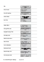 Preview for 126 page of Isgus PERFECT 2030 Operating Manual