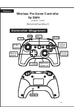 Preview for 8 page of ISHAKO S-SG07 Product Manual