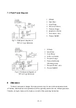 Предварительный просмотр 20 страницы iSHAN YET -A1P2 Operation Instructions Manual