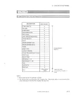 Preview for 73 page of ISHIDA AC-2000 Service Manual