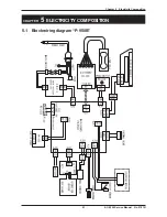 Предварительный просмотр 85 страницы ISHIDA AC-4000 Series Service Manual