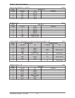 Предварительный просмотр 88 страницы ISHIDA AC-4000 Series Service Manual