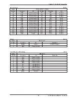 Предварительный просмотр 89 страницы ISHIDA AC-4000 Series Service Manual