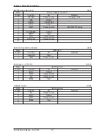 Предварительный просмотр 90 страницы ISHIDA AC-4000 Series Service Manual