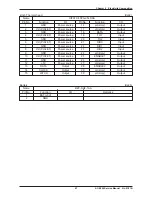 Предварительный просмотр 91 страницы ISHIDA AC-4000 Series Service Manual