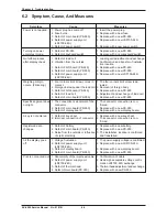 Предварительный просмотр 100 страницы ISHIDA AC-4000 Series Service Manual