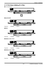 Preview for 52 page of ISHIDA AC-4000B Service Manual