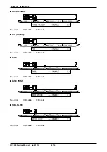 Preview for 53 page of ISHIDA AC-4000B Service Manual