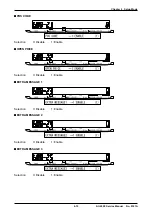 Preview for 56 page of ISHIDA AC-4000B Service Manual