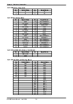 Preview for 75 page of ISHIDA AC-4000B Service Manual