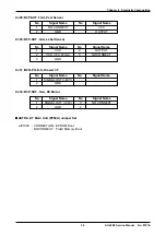 Preview for 76 page of ISHIDA AC-4000B Service Manual