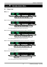 Preview for 82 page of ISHIDA AC-4000B Service Manual