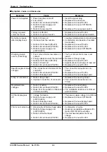 Preview for 85 page of ISHIDA AC-4000B Service Manual