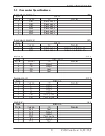 Preview for 89 page of ISHIDA AC-4000H Service Manual