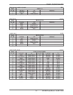 Preview for 91 page of ISHIDA AC-4000H Service Manual