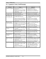 Preview for 102 page of ISHIDA AC-4000H Service Manual