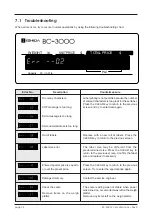 Preview for 78 page of ISHIDA BC-3000 Operating Manual